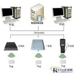基于RFID的智能倉儲(chǔ)管理計(jì)算機(jī)系統(tǒng)服務(wù)方案
