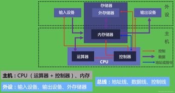計(jì)算機(jī)組成原理第1章 計(jì)算機(jī)系統(tǒng)概述知識(shí)點(diǎn)整理