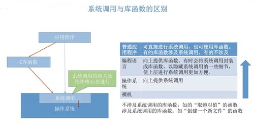 計算機(jī)系統(tǒng)概述 操作系統(tǒng)及其服務(wù)功能
