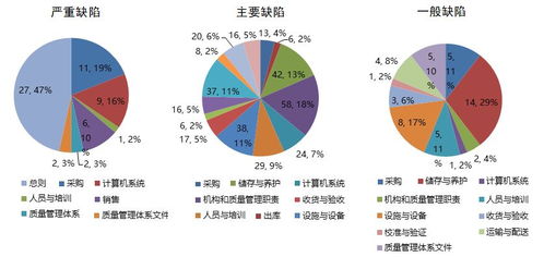 服務(wù)丨藥監(jiān)局年度報告出爐 2017年藥品流通中計算機(jī)系統(tǒng)服務(wù)踩過的那些坑