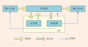 分布式架構(gòu)之美 重塑數(shù)據(jù)處理的新范式