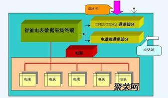 天燃氣與熱水IC卡預付費系統中的數據處理 高效、精準與安全的核心