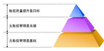 大數(shù)據(jù)治理 背景、現(xiàn)狀與數(shù)據(jù)處理策略