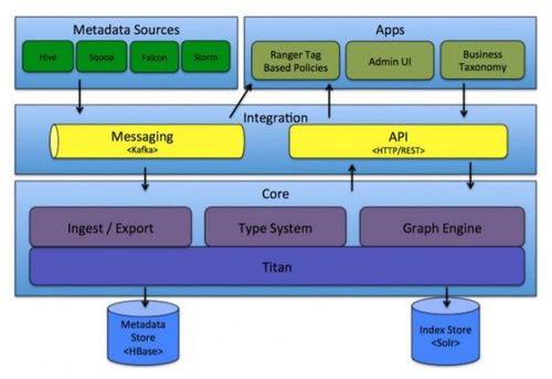 數(shù)據(jù)倉庫元數(shù)據(jù)管理 驅(qū)動(dòng)計(jì)算機(jī)系統(tǒng)服務(wù)的核心引擎